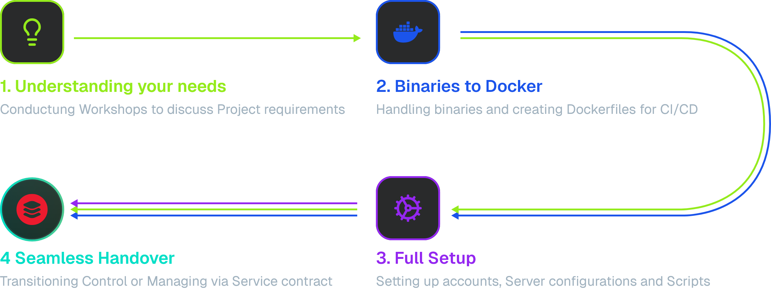 Enterprise Bare Metal. <span class='gradient-lime'>No Shortcuts</span>.