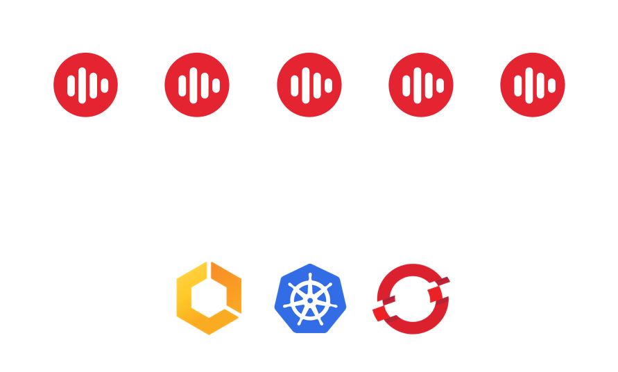 Horizontally Scalable